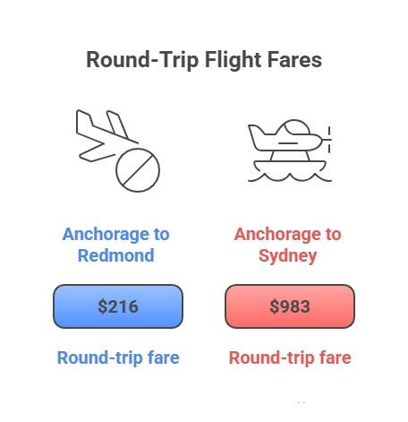Fares for Different Destinations Under Alaska Airlines