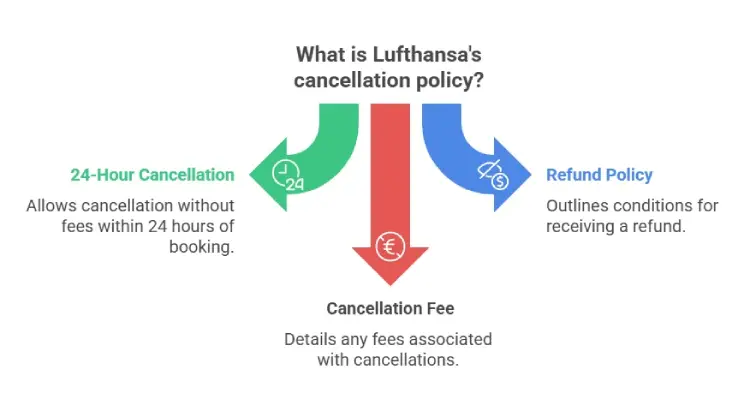 Lufthansa Cancellation Policy
